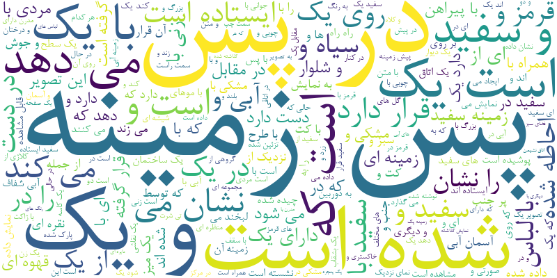 Caption Length Distribution